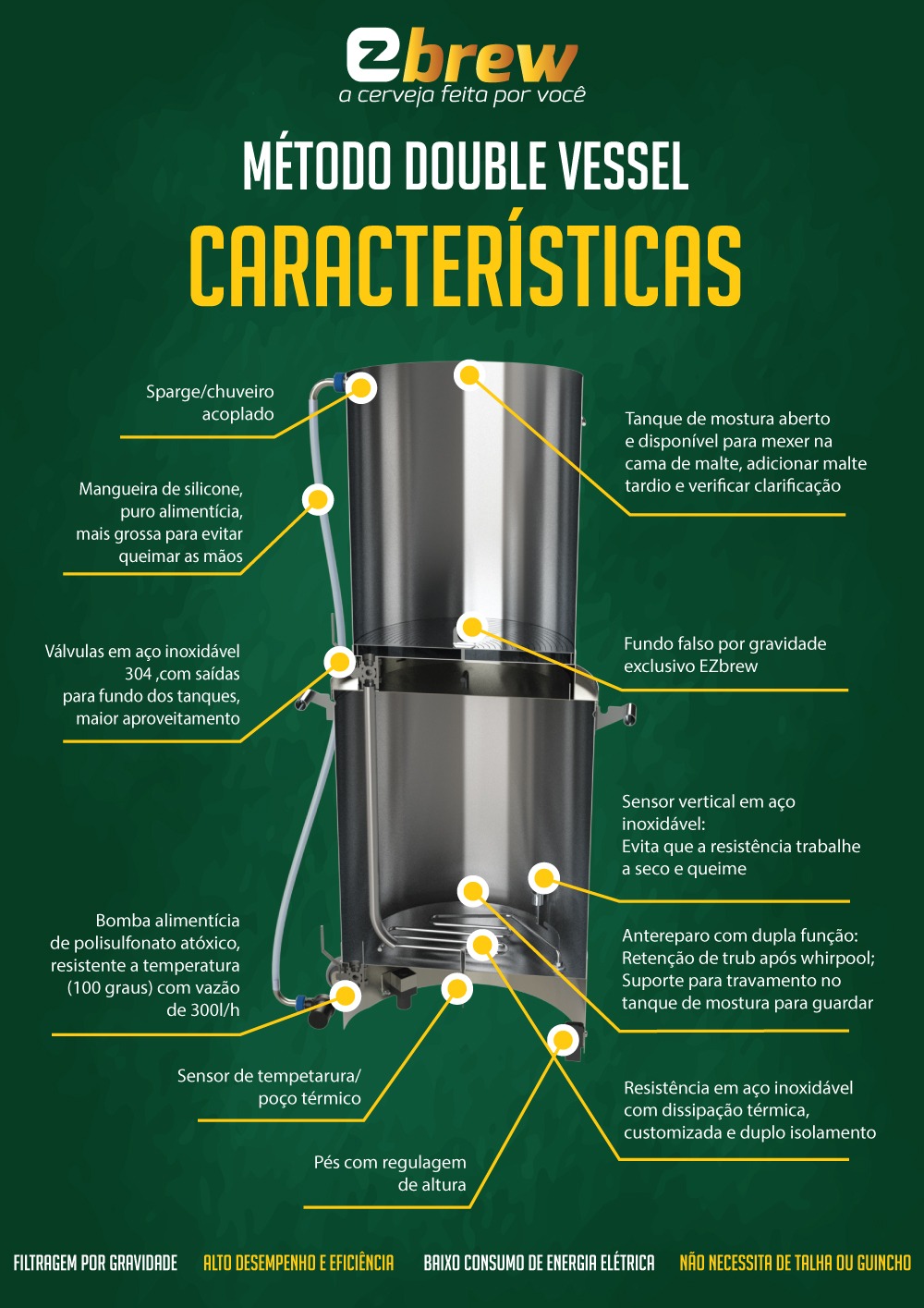 Caracteristica tecnicas da Double-Vessel